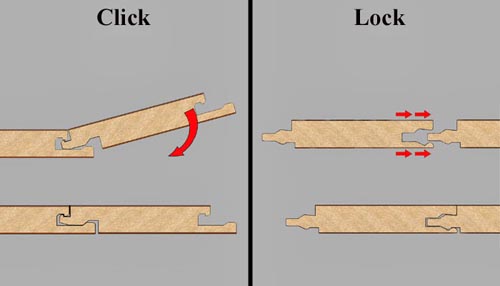 Виды замков ламината